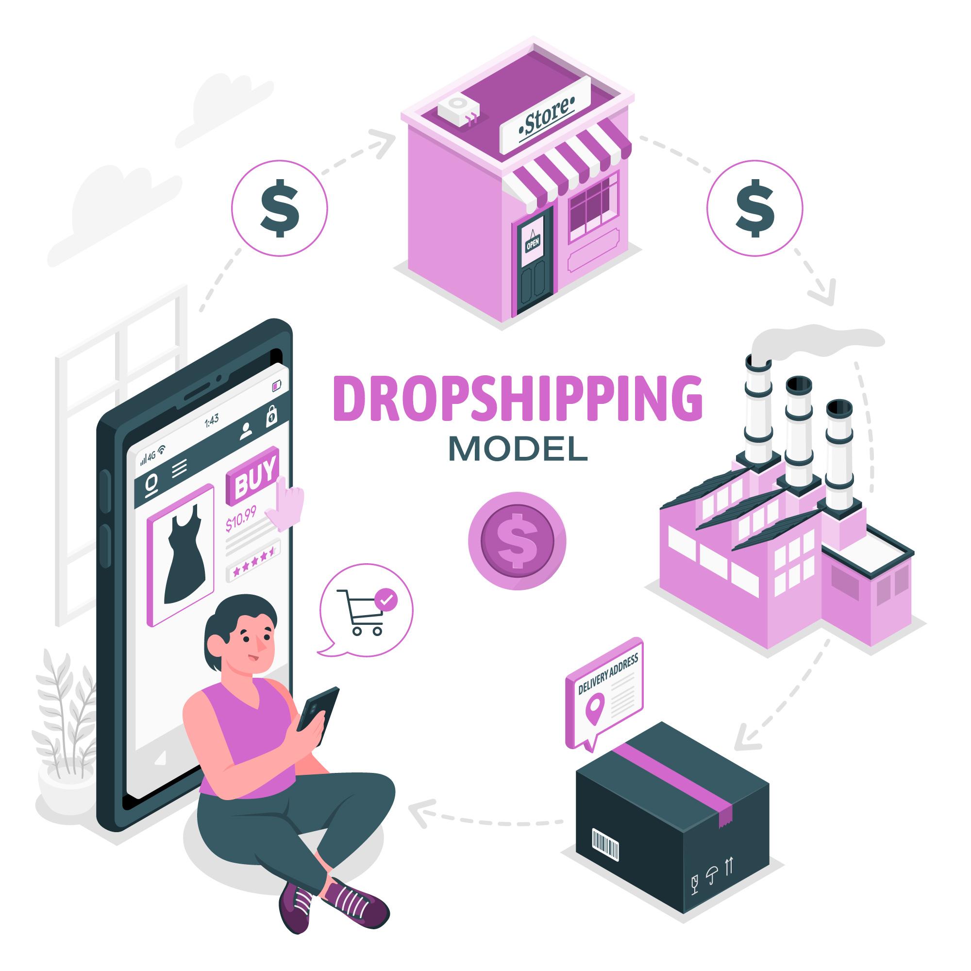 Dropshipping: Cos’è, Come Funziona E Quali Sono I Vantaggi - Net ...