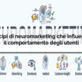 6 Principi di neuromarketing che influenzano il comportamento degli utenti